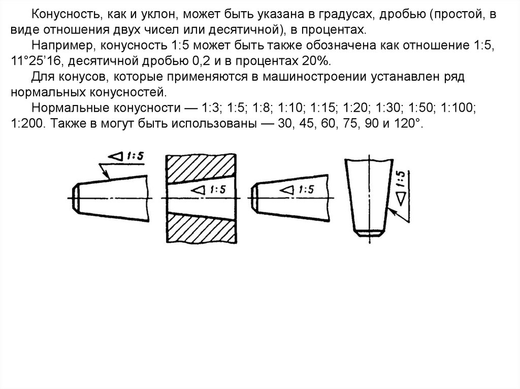 Угол наклона на чертеже