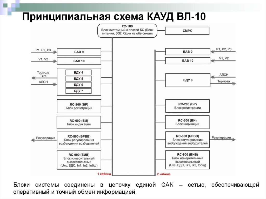 Структурная схема усавп