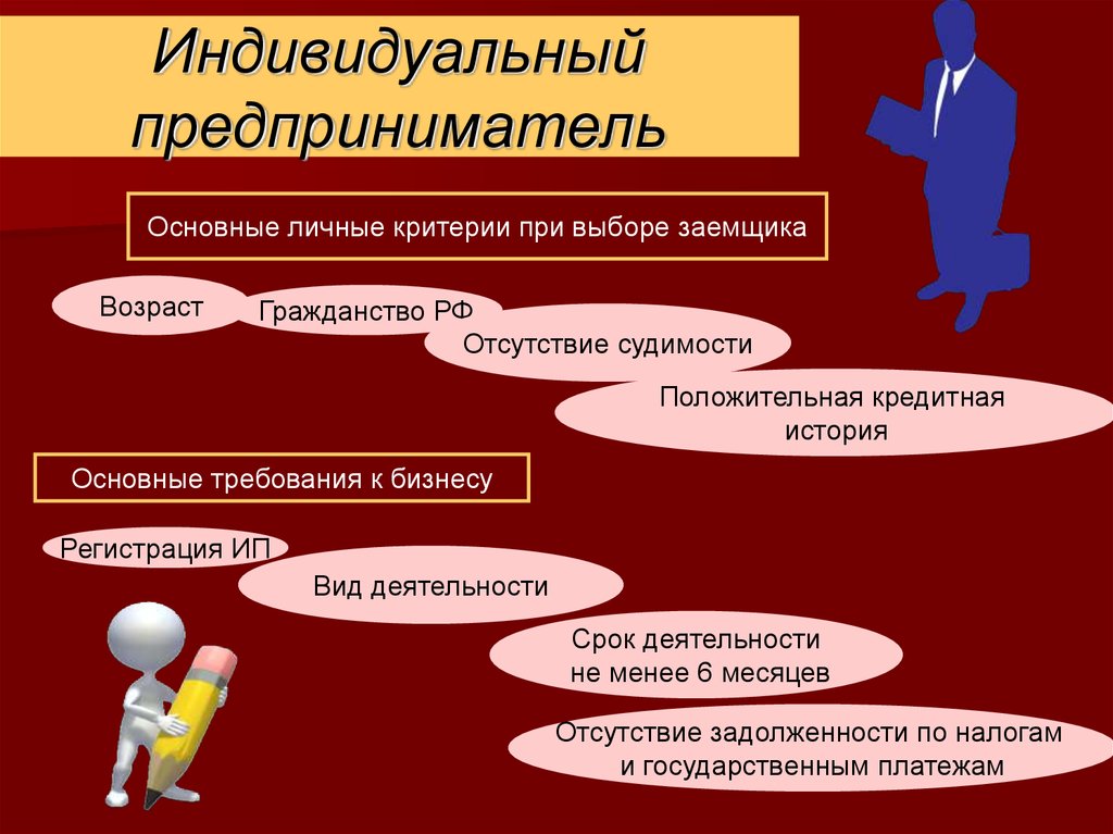 Микрофинансовая организация - online presentation