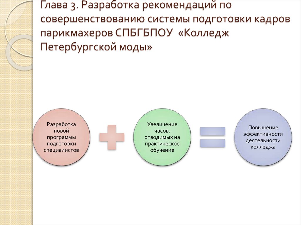 Разработка рекомендаций