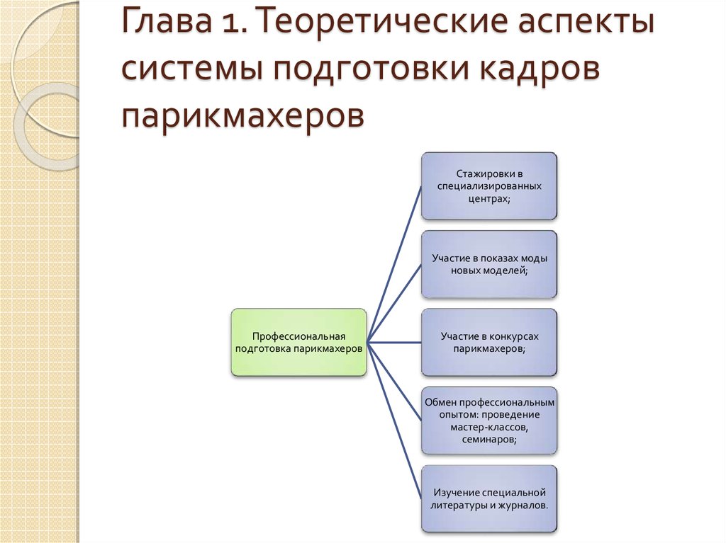 Система подготовки кадров