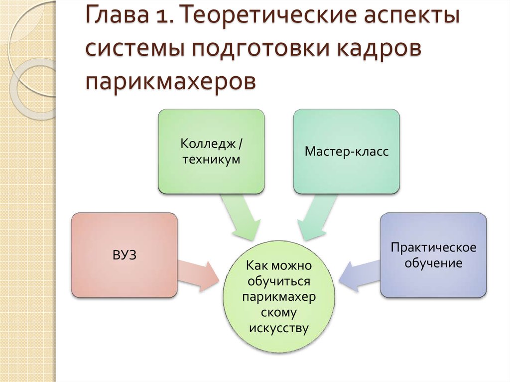 Система подготовки кадров