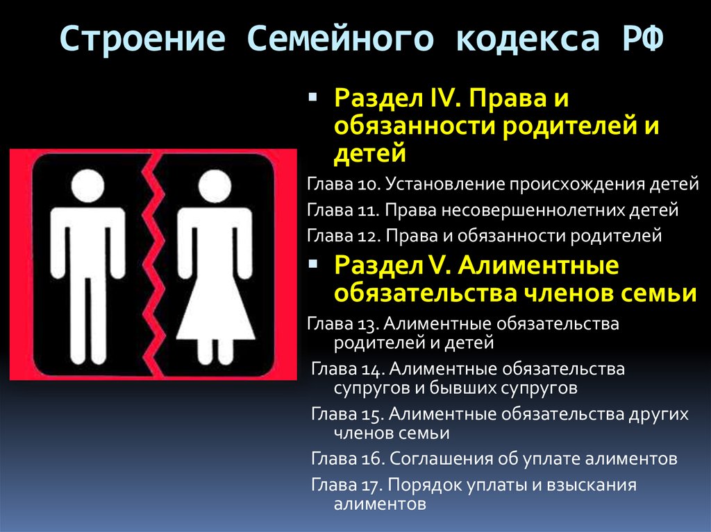 Семья определение в семейном кодексе. Семейные права женщин. Семейное право главы. Семейное право картинки для презентации. Плюсы семейного кодекса РФ.