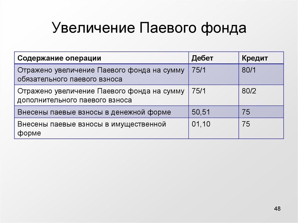 Содержание фонда. Имущественные паевые взносы это. Сумма паевого взноса. Увеличение паевого фонда. Дополнительные паевые взносы.