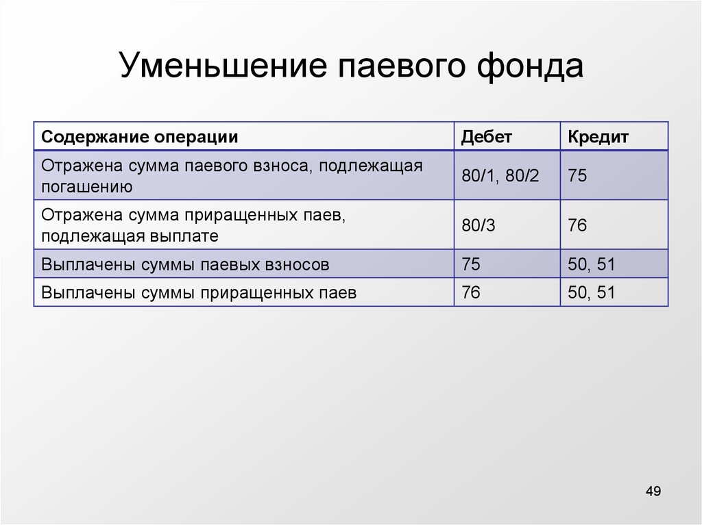 Обмен паями в потребительском кооперативе схема и проводки