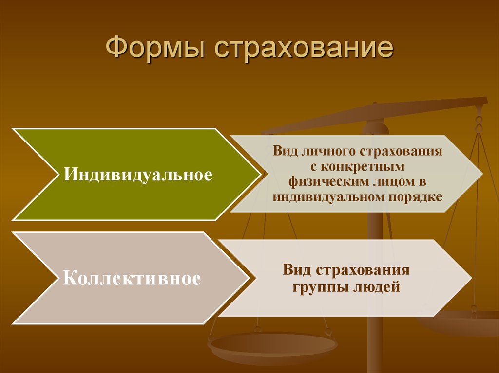 Формы страхования. Индивидуальное и коллективное страхование. Формы страхования индивидуальное и коллективное. Формы осуществления страхования.