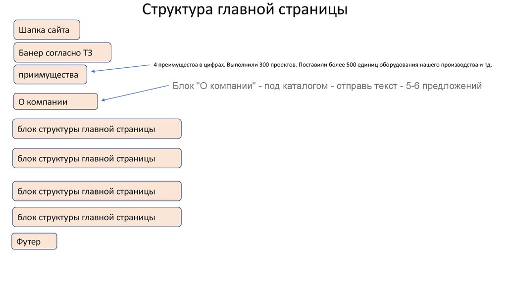 Промышленное оборудование и комплексная автоматизация - презентация онлайн