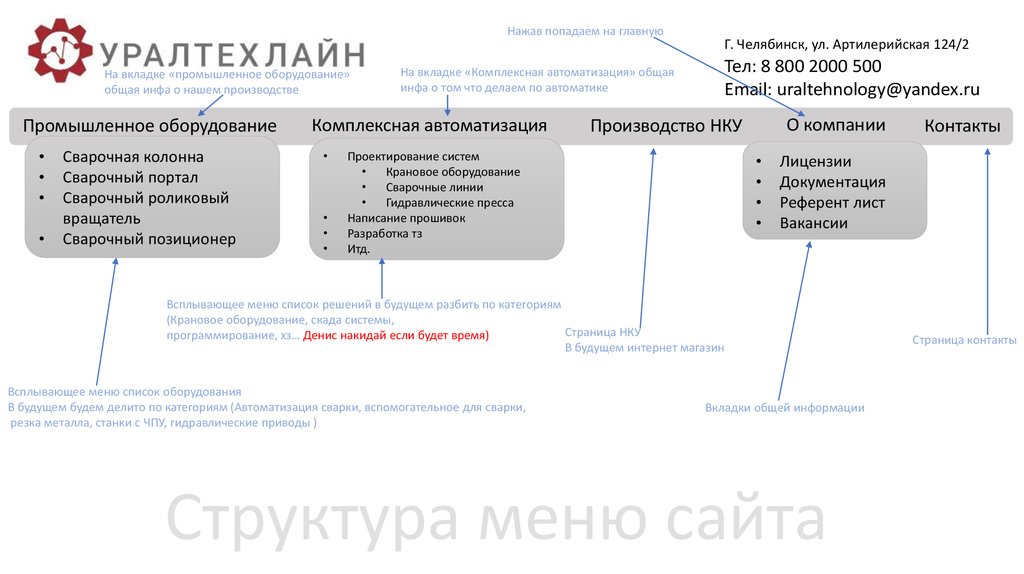 Промышленное оборудование и комплексная автоматизация - презентация онлайн