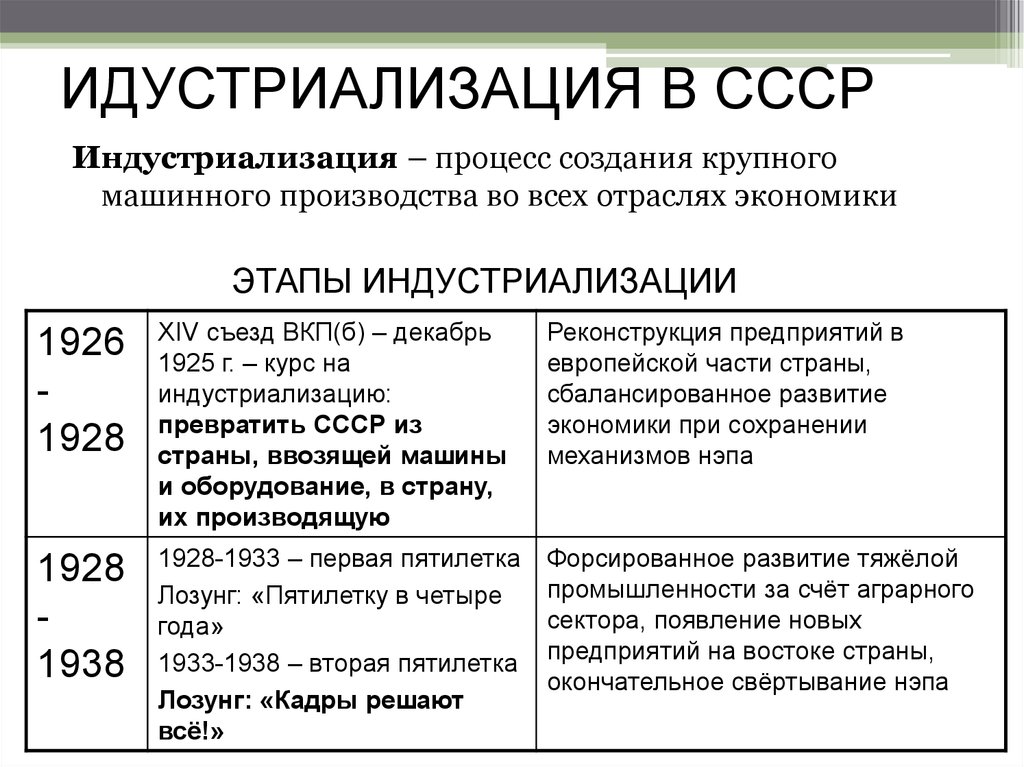 Курсовая работа по теме Пластовий рух в міжвоєнний період 1941-45 рр.