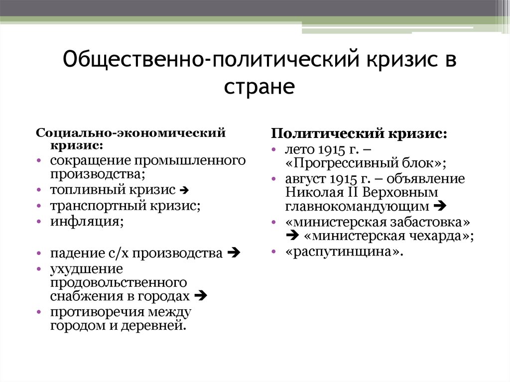 Какие экономические социальные и политические. Социально политический кризис. Нарастание социально политического кризиса в стране. Экономический кризис в начале 20 века. Причины социально политического кризиса.