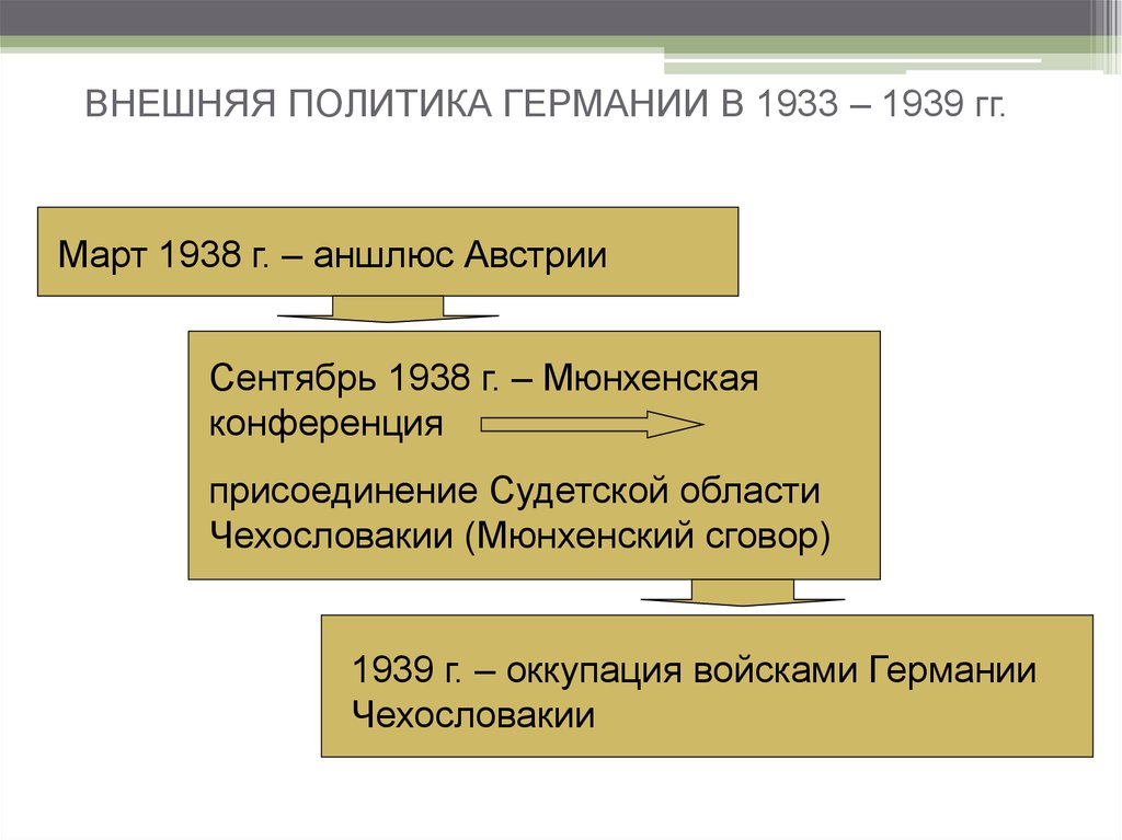 Внешняя политика 1933 1939