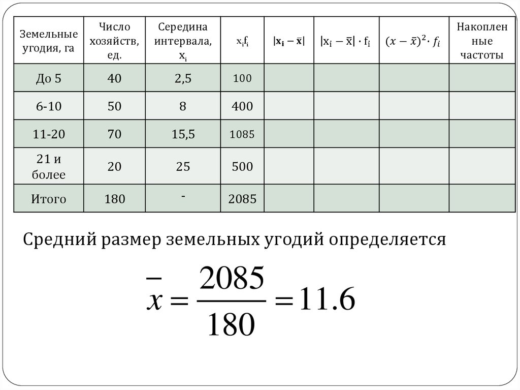 Накопительная относительная частота формула. Определите накопленную частоту для каждого значения. Накопление частоты в статистике. Как вычислить накопленные частоты. Определите накопленную частоту для каждого значения.
