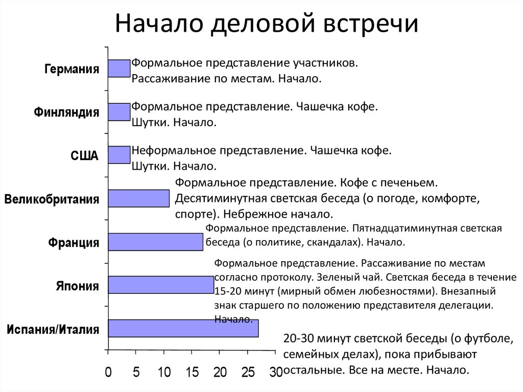 Формальное представление