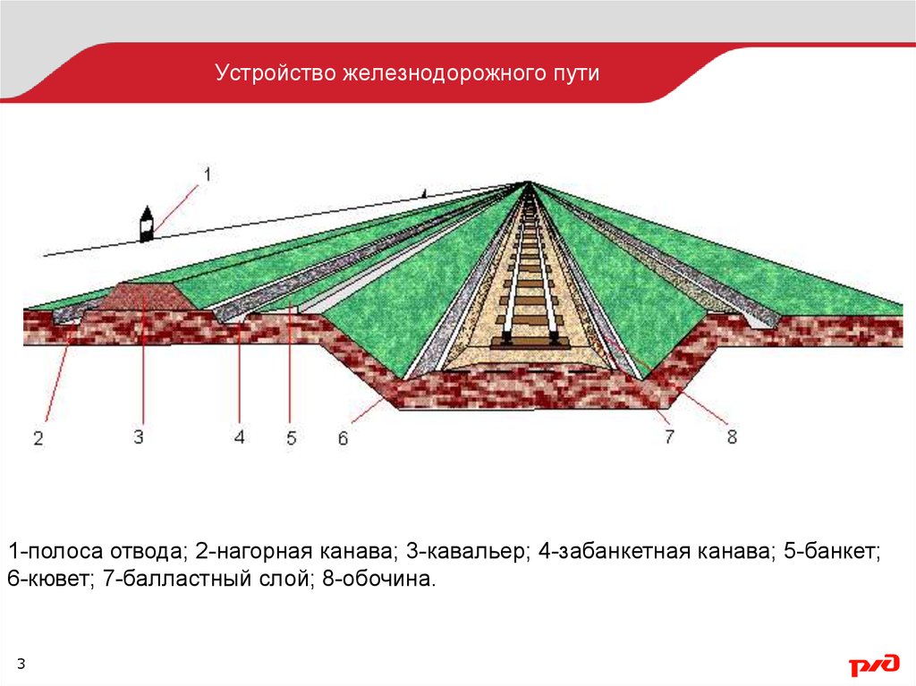 Презентация земляное полотно железнодорожного пути