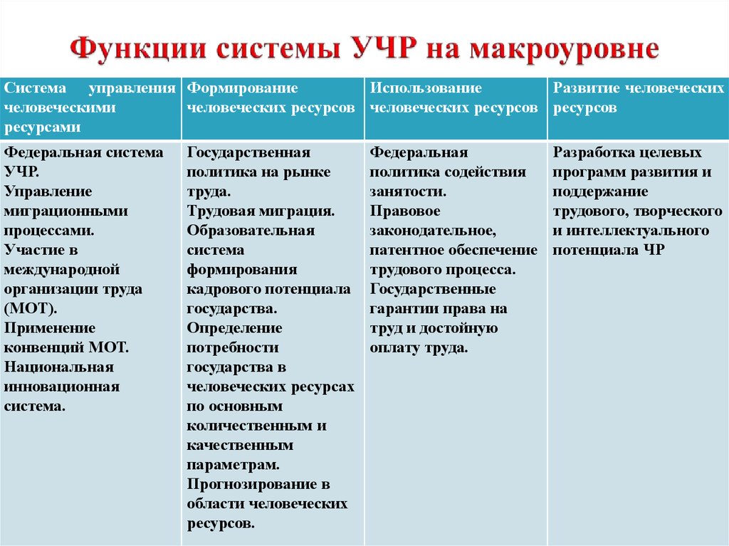 Функции подсистемы