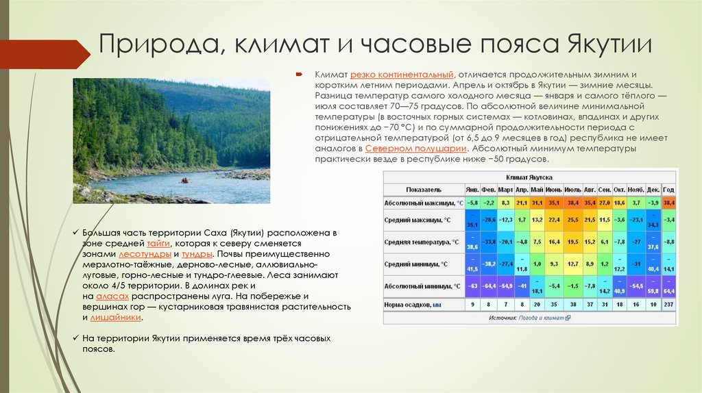 Карта климатического пояса Якутии\. Климат Якутии.