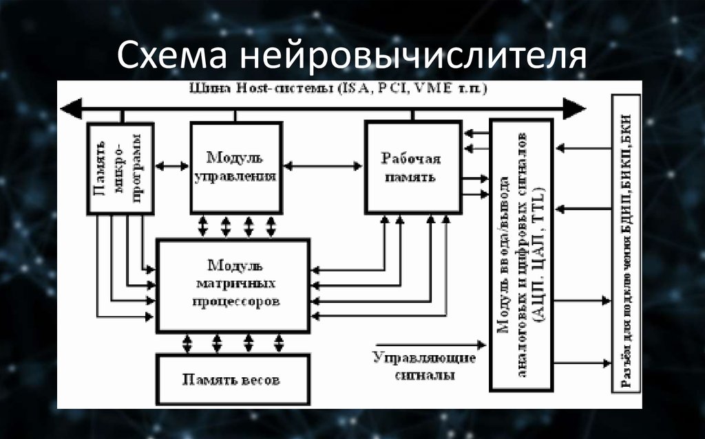 Практическое задание по теме Программирование процессора NeuroMatrix NM 6403