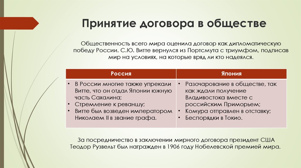 Договор президента. Договор это в обществознании. Договор это определение в обществознании. Сделка это в обществознании. Договор это определение.