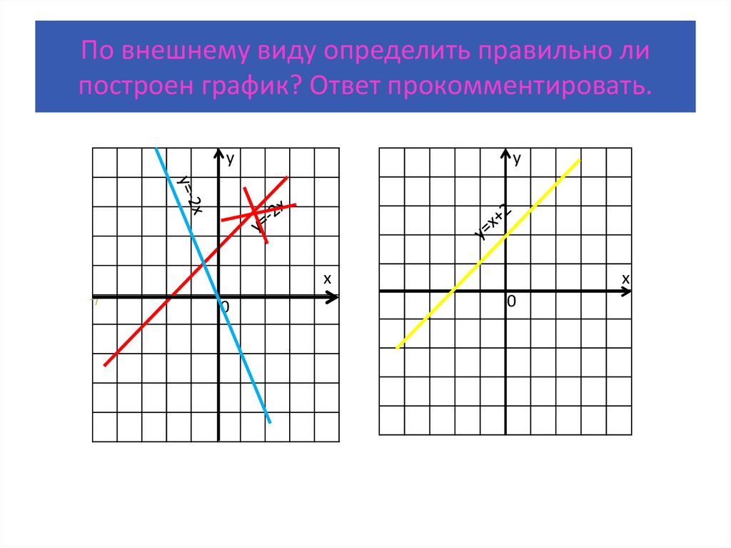 Определите вид графики. Расположение Графика по функции. Графическое сложение линейных функций. Зависимость расположения Графика линейной функции. Как отличать линейные функции.