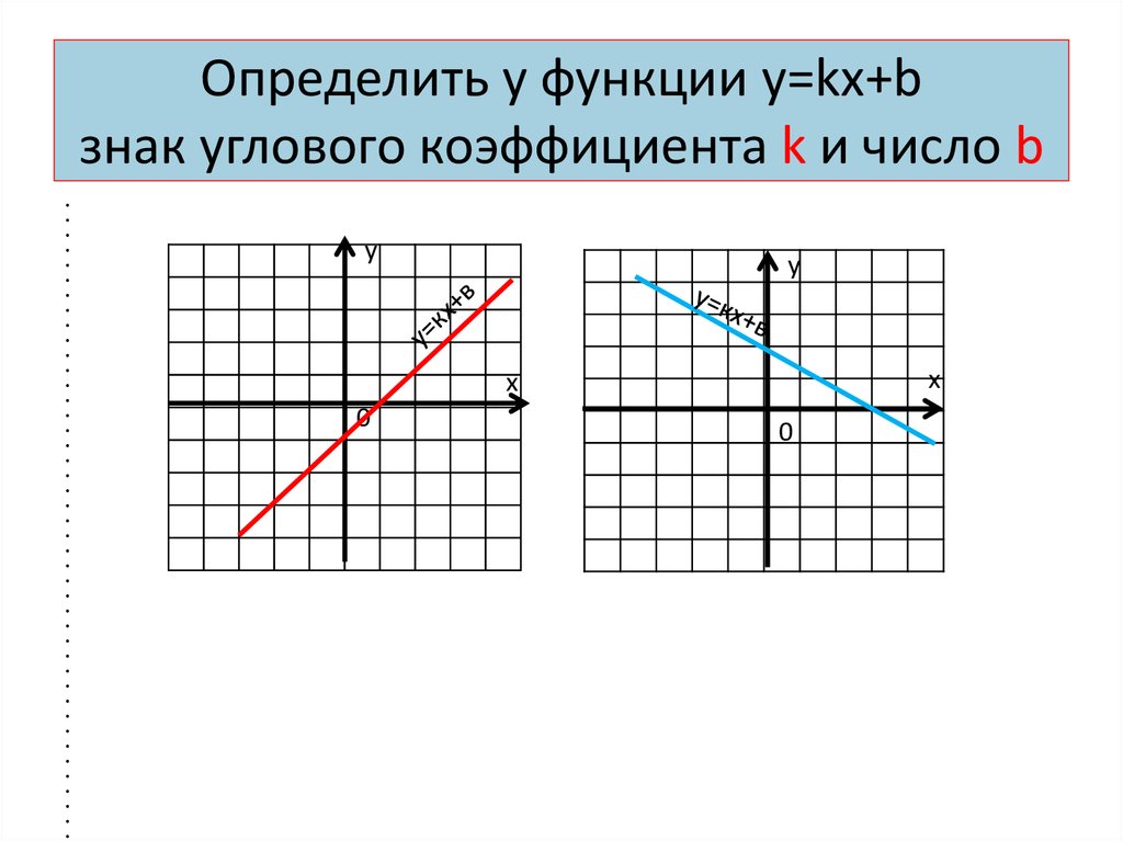 Линейная функция картинки