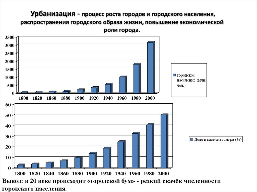 Урбанизация китая презентация