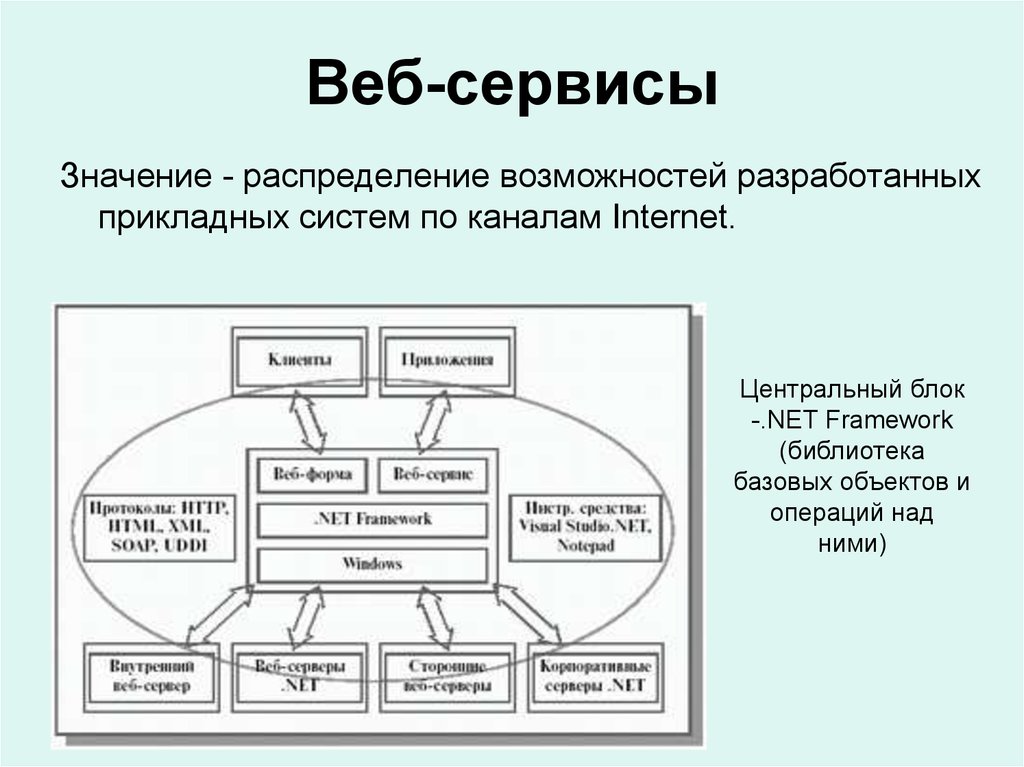 Составьте план миграции прикладных систем