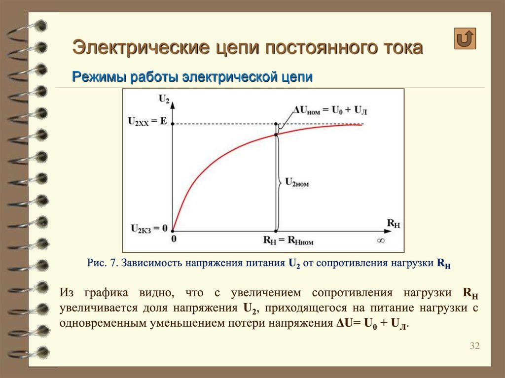 Режимы электрической цепи