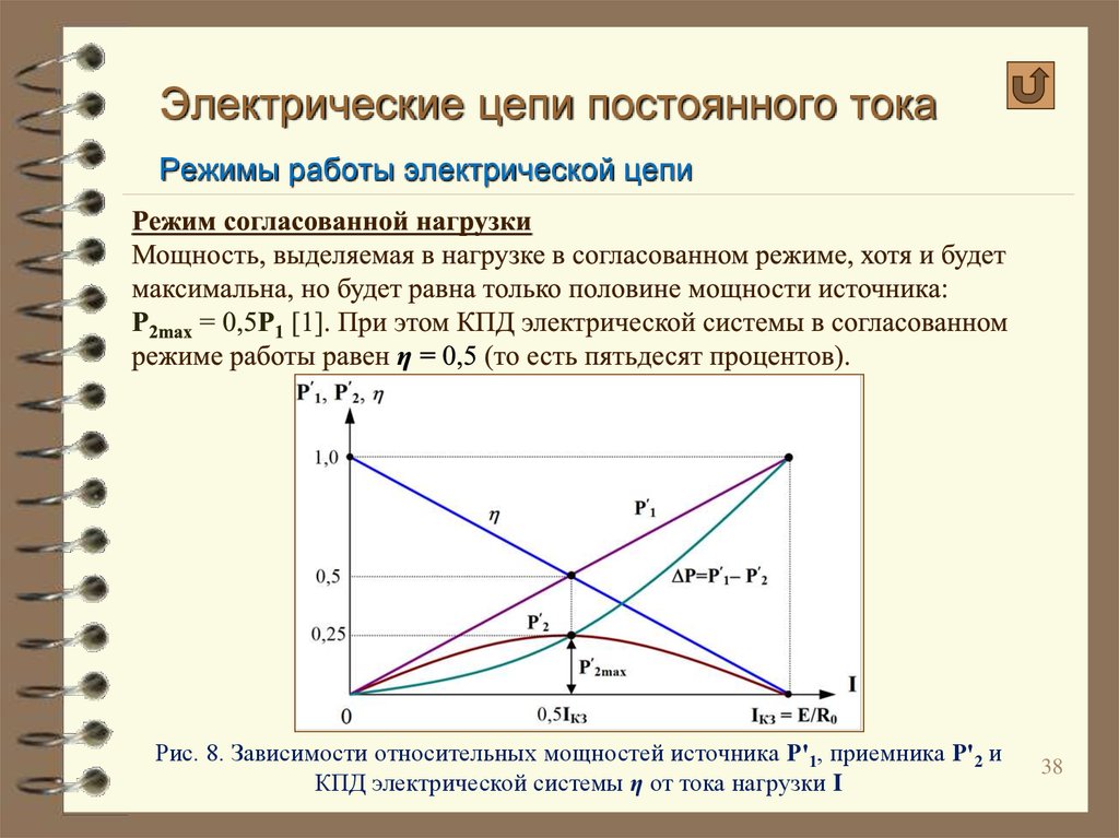 Режим тока