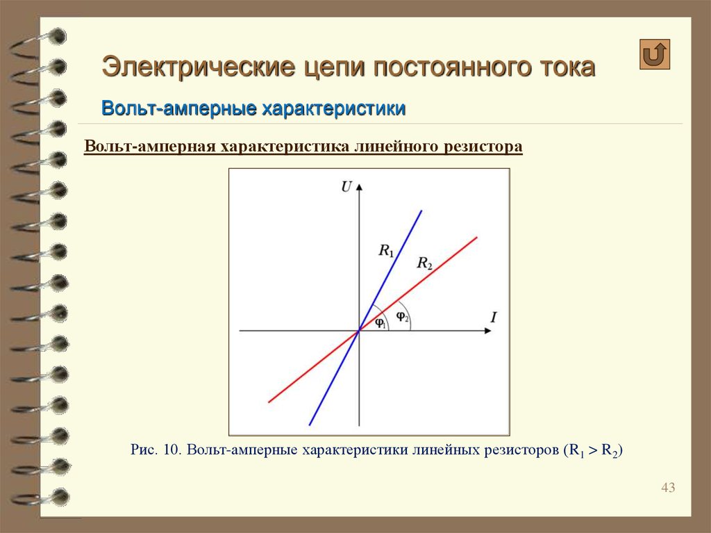 Вольт характеристики. Вольт-амперная характеристика цепи. Вольт амперная характеристика электрической цепи. Вольт амперная характеристика. Вольт амперная характеристика электрической цепи постоянного тока.