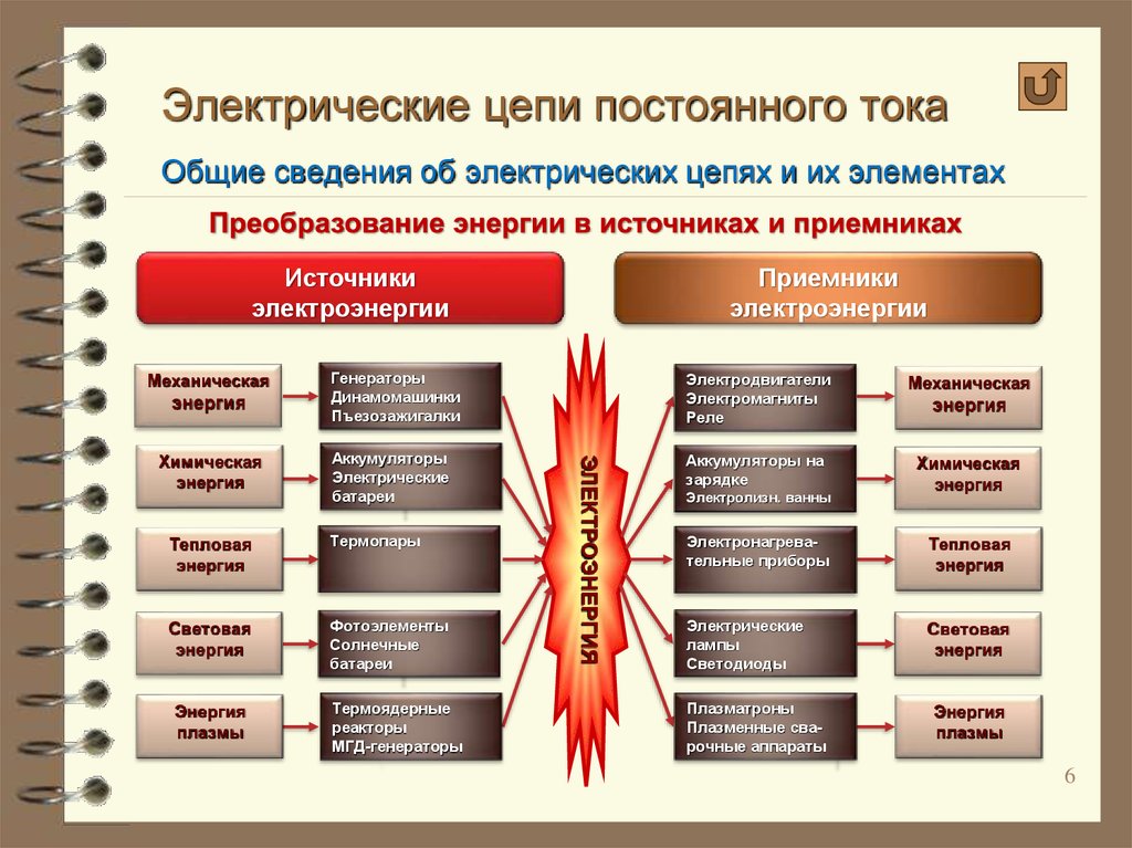 Цепи постоянного тока презентация