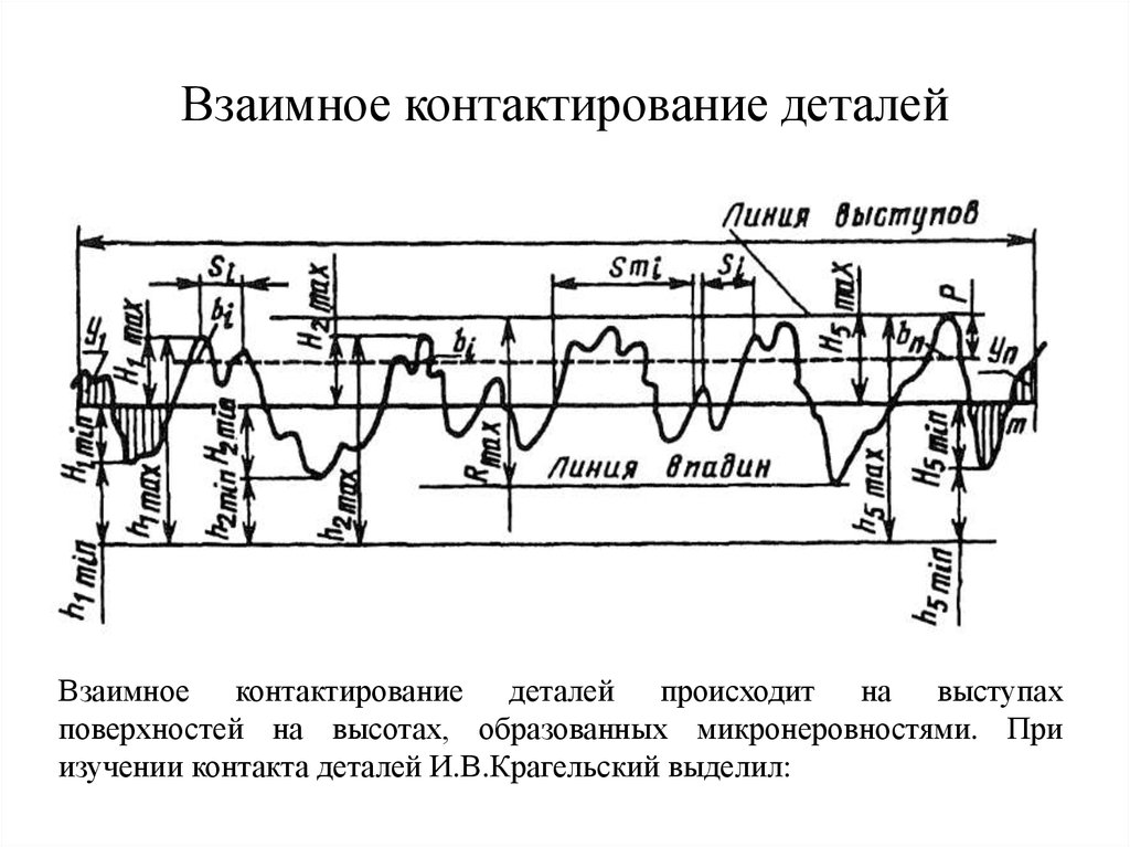 Взаимное контактирование деталей