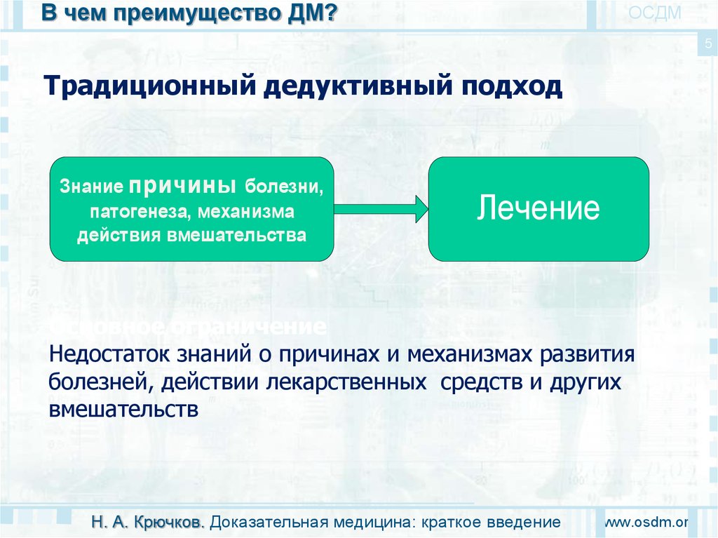 История доказательной медицины презентация