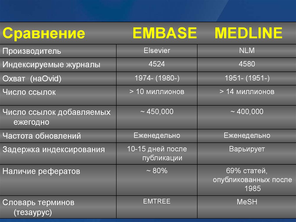 Сравнение производителей. Основные функции и возможности Medline.. Краткую характеристику Medline. Наличие рефератов в embase:.