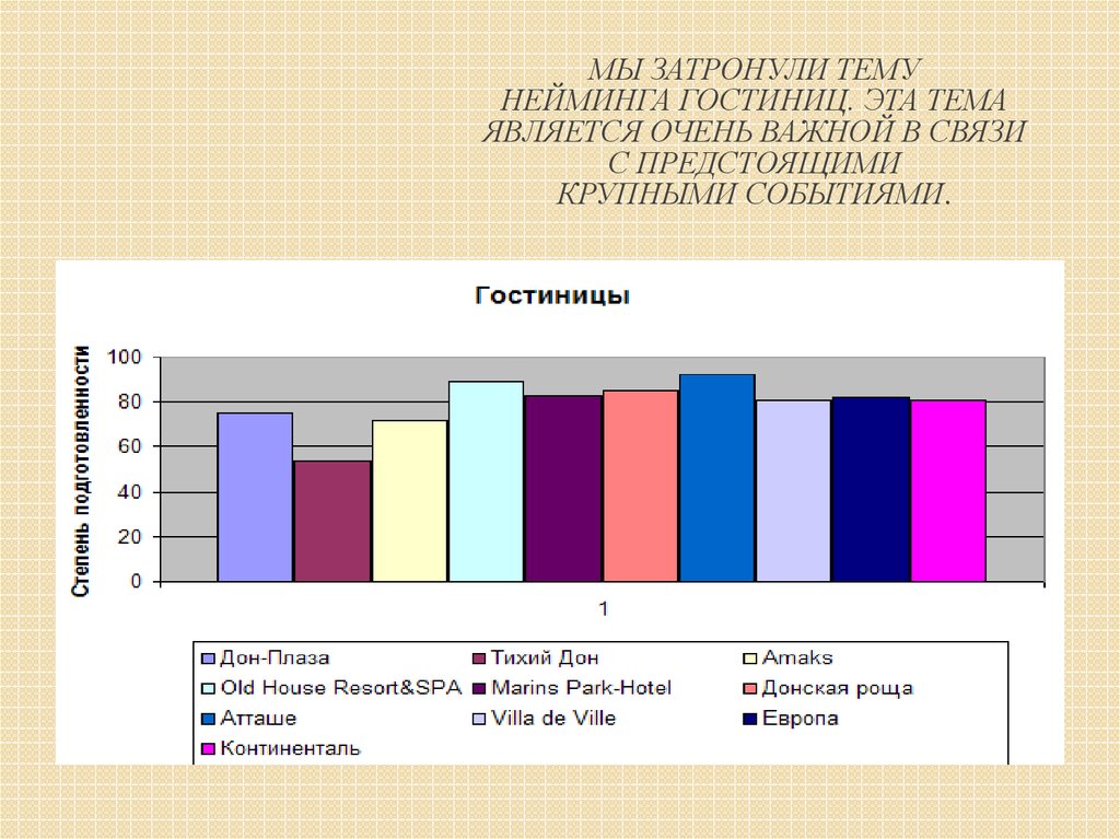 Тема соответствовать. Уровень нейминга в статистике. Уровень нейминга в статистики.