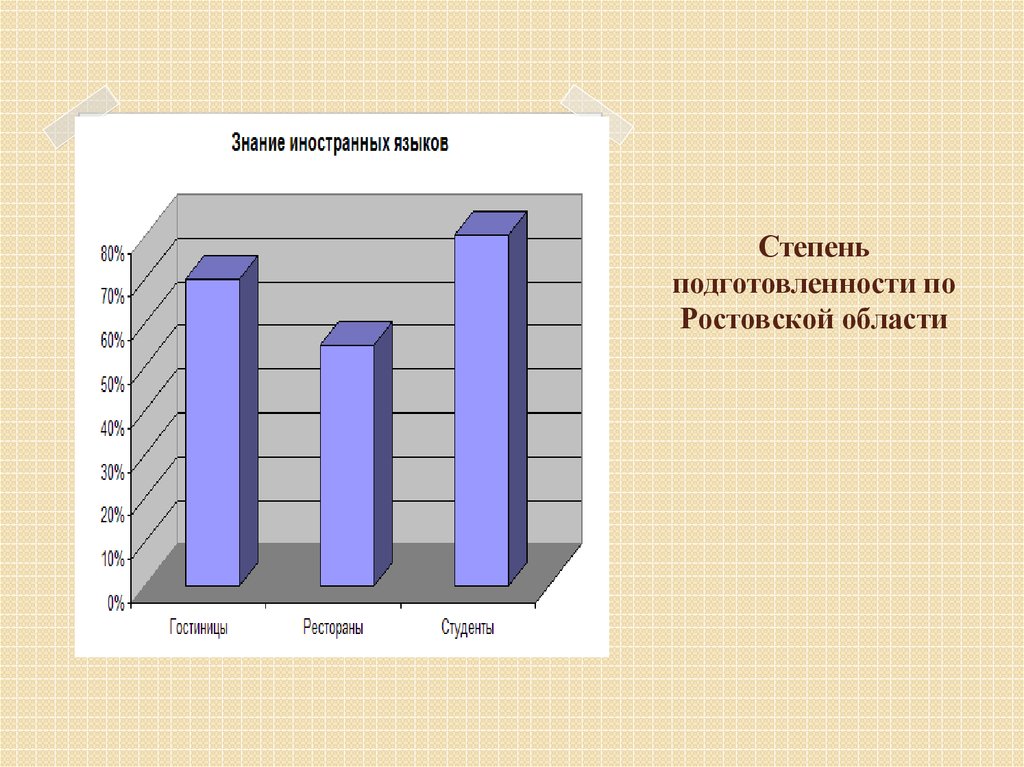 Роль иностранного языка в планах на будущее