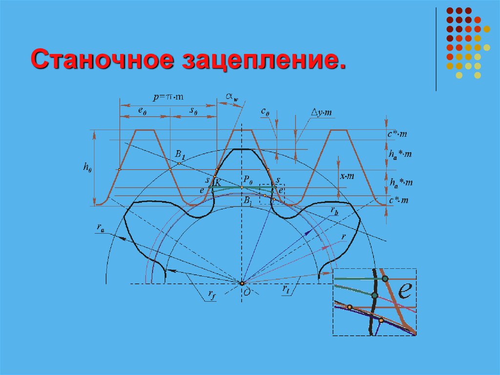 Схема станочного зацепления