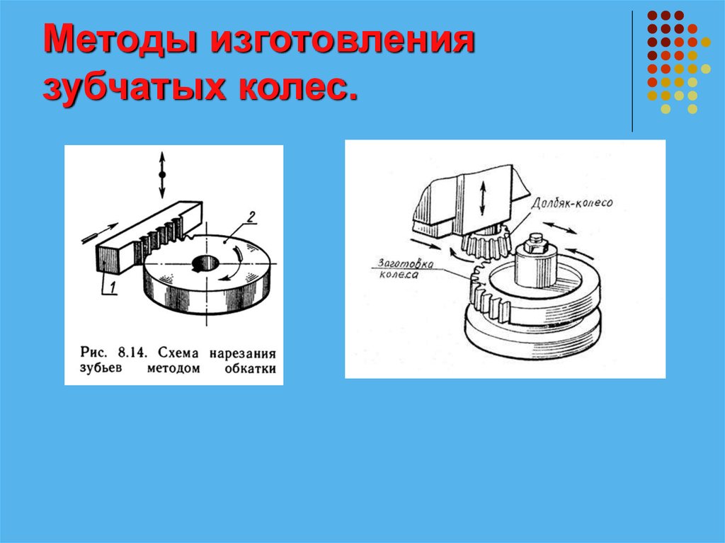 Методы нарезания зубчатых