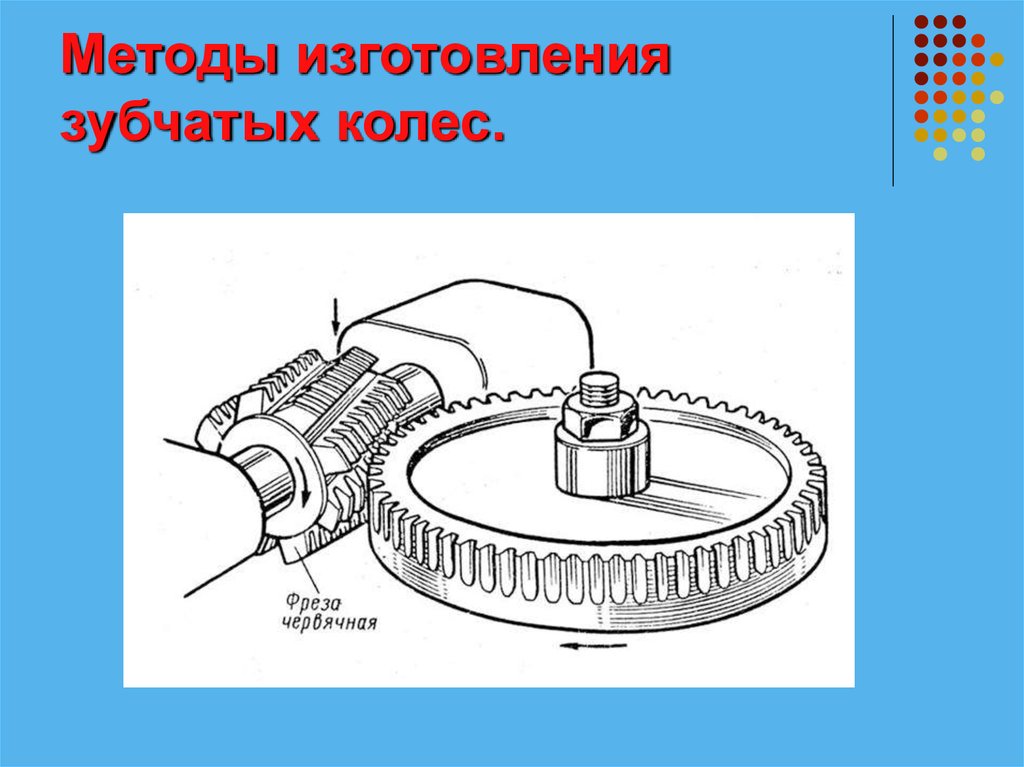 Метод изготовления. Метод огибания зубчатых колес. Способы изготовления зубчатых колес. Методы изготовления зубчатых колес. Методы производства зубчатых колес.