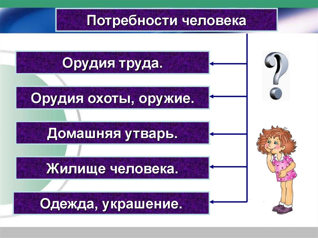 Человек как объект технологии 5 класс технология презентация