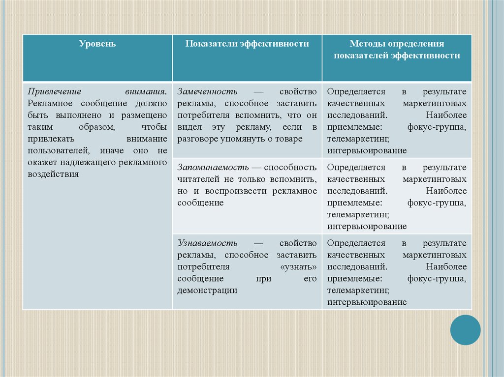 Доклад: Фокусы рекламы: теория и практика