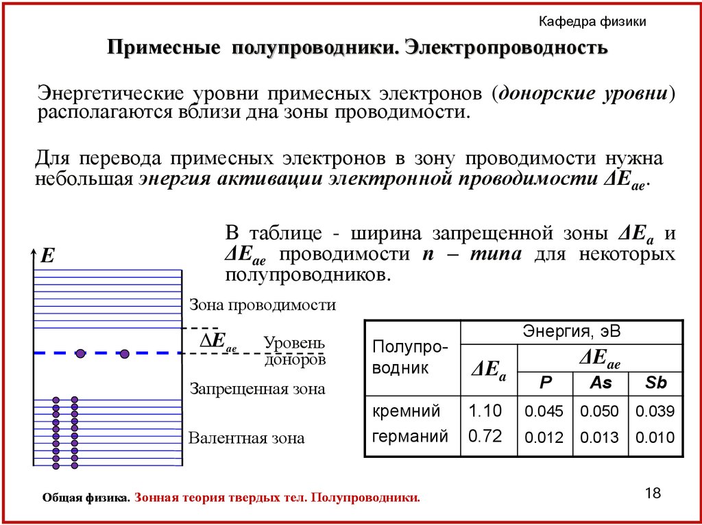 Проект полупроводники по физике