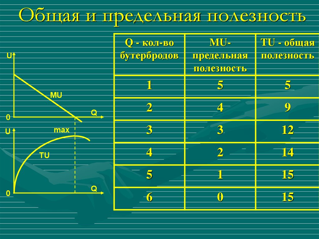 4 предельная полезность. Общая и предельная полезность схема. Предельная полезность капитала. Предельная полезность в современной шкале ценностей. Таблица предельной полезности журналы кассеты\.