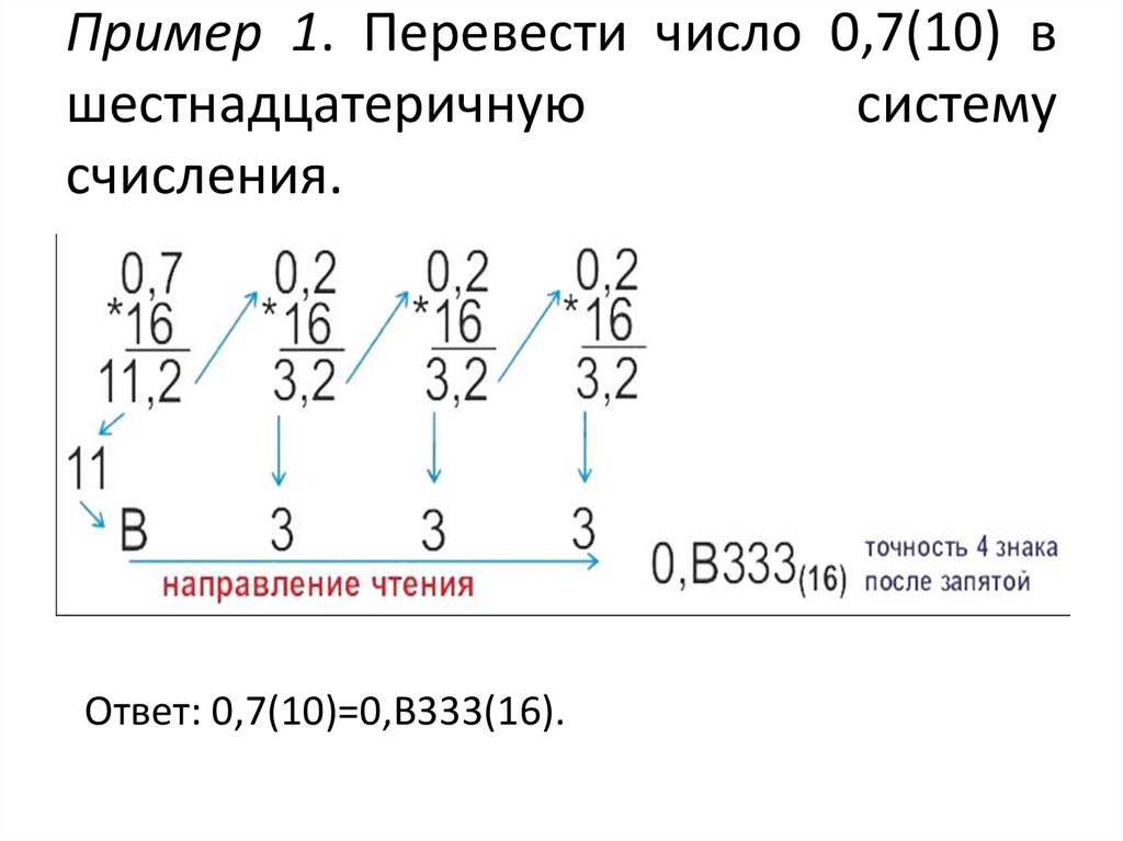 Пример 1. Перевести число 0,7(10) в шестнадцатеричную  систему счисления.