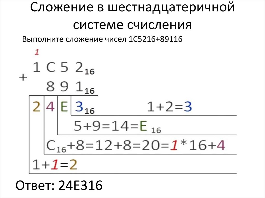 Сложить системы счисления