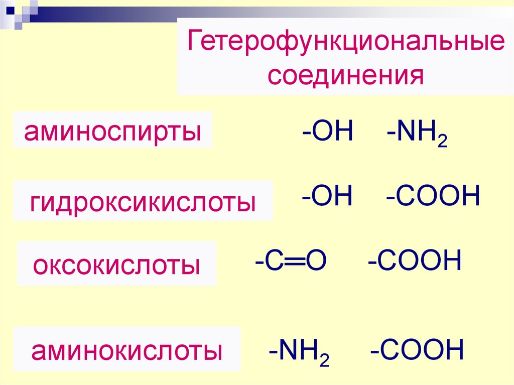 Поли соединения. Гетероциклические гетерофункциональные соединения таблица. Гетерофункциональные органические соединения аминокислоты. Гетерофункциональные органические соединения классификация. Гетерофункциональные соединения гидроксикислоты.