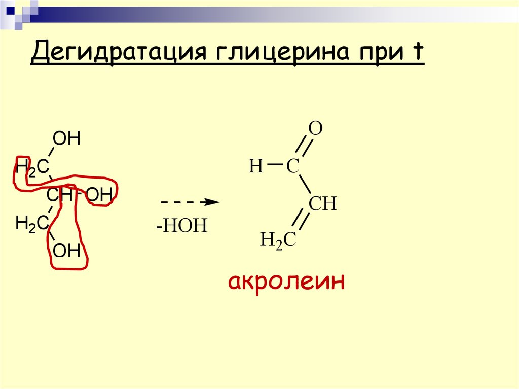 Обмен глицерина