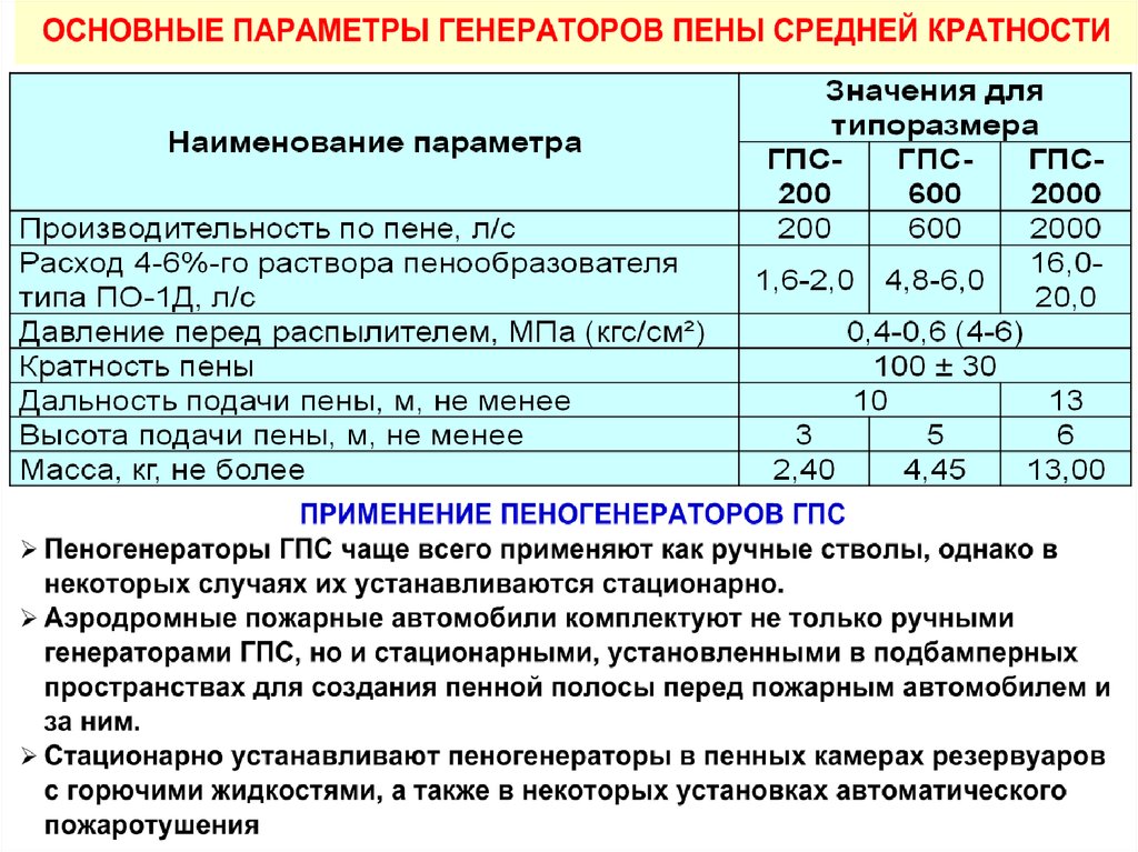 Пурга технические характеристики. ГПС 2000 кратность пены. ГПС-600 пеногенератор. ГПС 2000 ТТХ. Кратность пены ГПС 600.