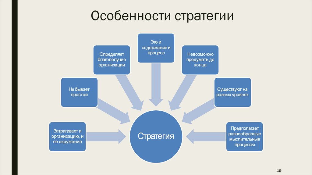 Инструменты стратегии. Особенности стратегии. Инструментом стратегического управления являются. Стратегия компании инструменты. Стратегии судопроизводства.