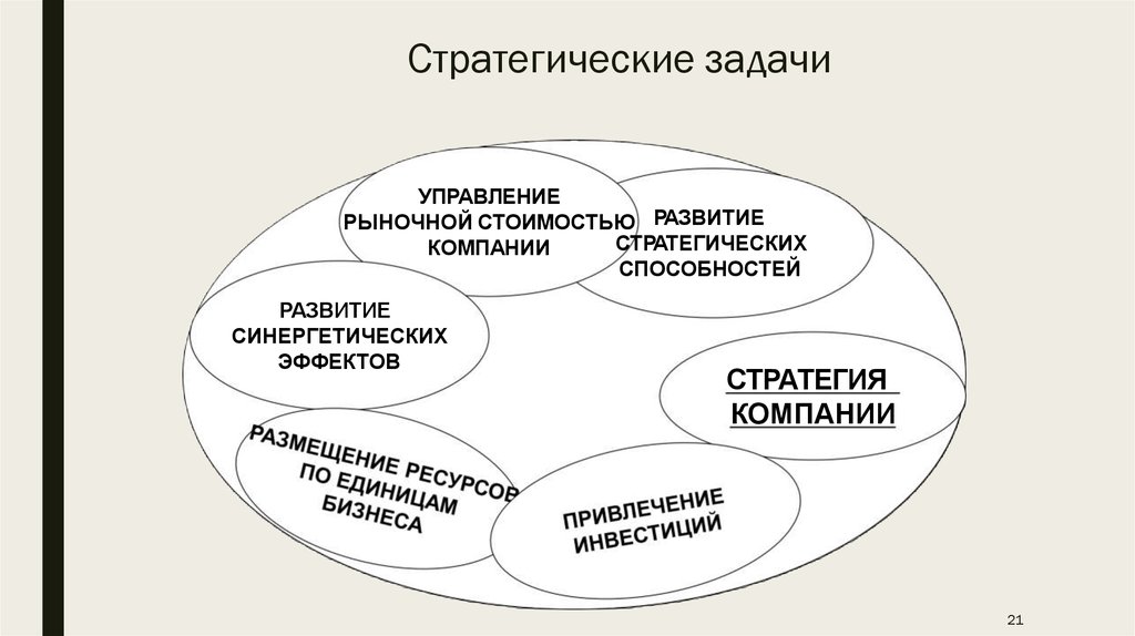 Задачи развития бизнеса