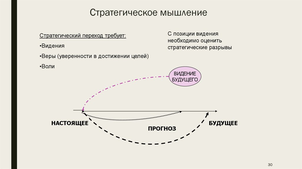 Стратегическое мышление это. Стратегии мышления. Формирование стратегического мышления. Стратегическое и системное мышление. Навыки стратегического мышления.